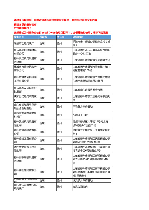 2020新版山东德州电线电缆企业公司名录名单黄页联系方式大全79家