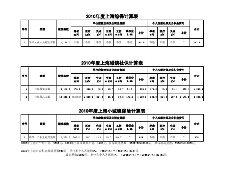 2010上海社保(综保、城镇、小城镇)