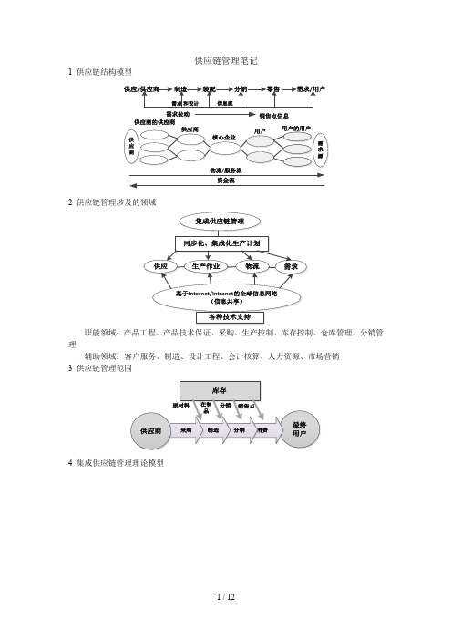 供应链管理框架理论