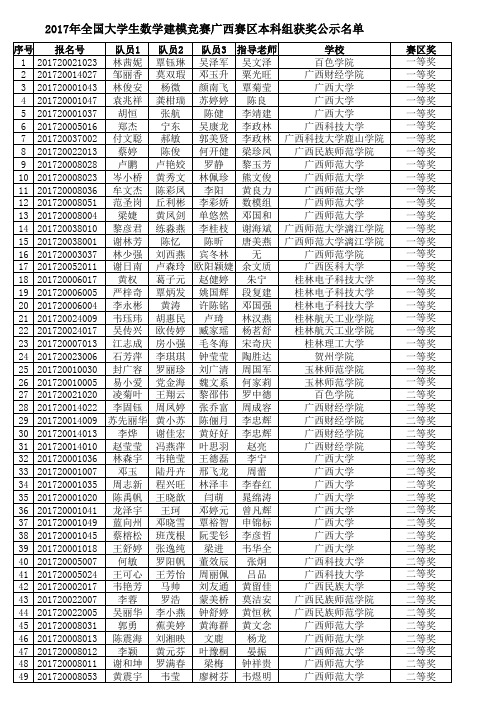 2017全国大学生数学建模竞赛广西赛区本科组获奖名单公示