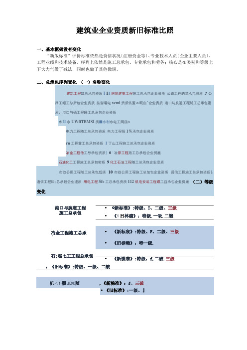 建筑业企业资质新旧标准对比