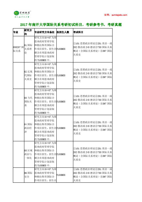 2017年南开大学国际关系考研初试科目,考研参考书,考研真题