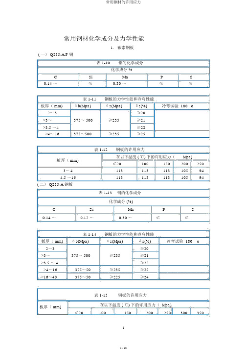 常用钢材的许用应力