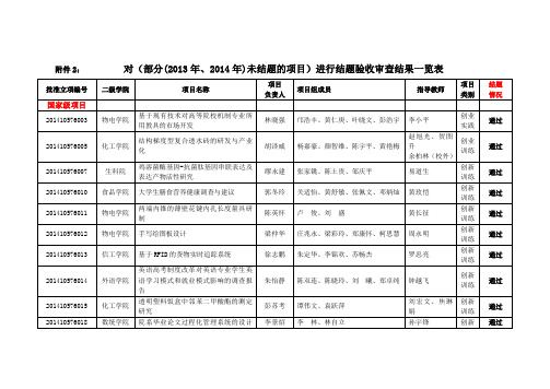 进行结题验收审查结果一览表-韶关学院统一认证平台