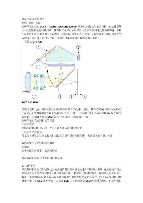 单反相机成像原理图