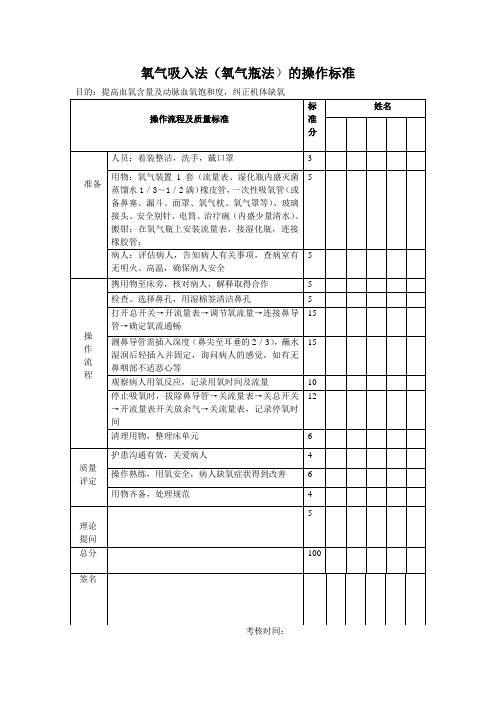 吸氧的操作标准