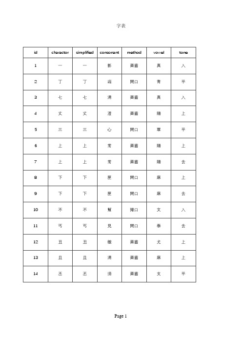 平水韵常用字表