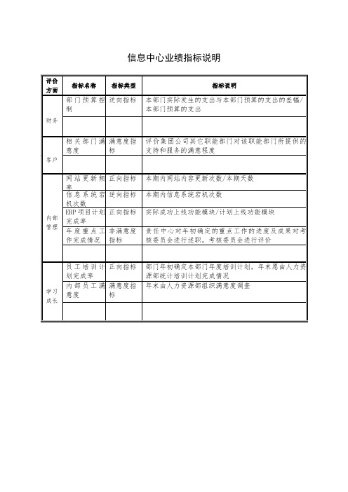 信息中心业绩指标说明