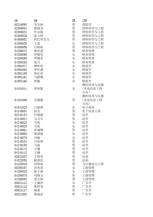 厦门大学10384wtg