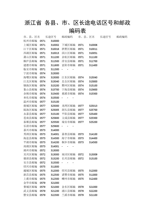 浙江省 各县、市、区长途电话区号和邮政编码表