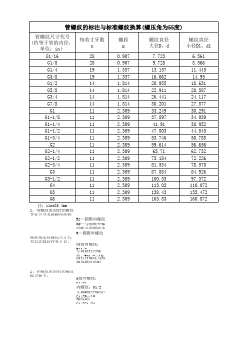 管螺纹的标注与管螺纹内径外径对照