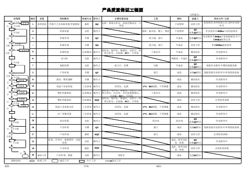 产品QC工程图 (质量保证工程图)Excel表格