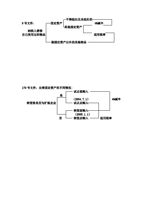 简易征收图解