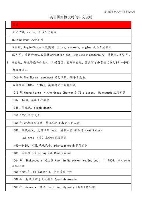 英语国家概况-时间中文说明