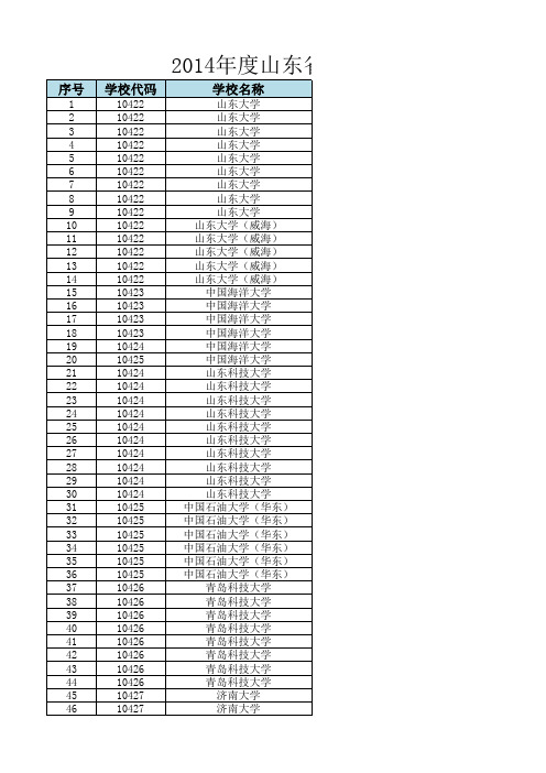 山东省2014年度高校优秀学生名单