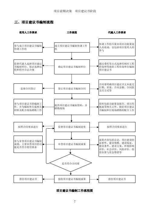 投资项目代建管理流程图二-1-3项目建议书编制工作流程图