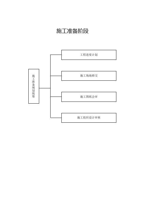 施工准备阶段流程图