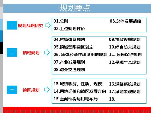 靖江市新桥镇总体规划方案汇报