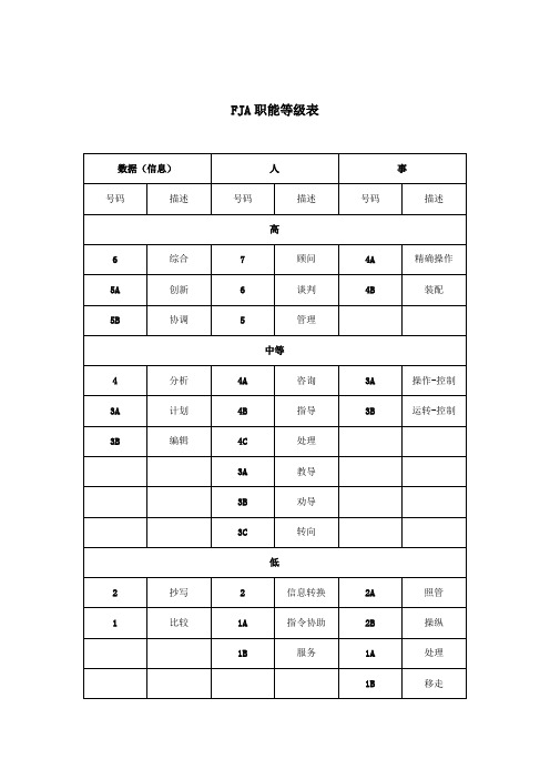 FJA职能等级表