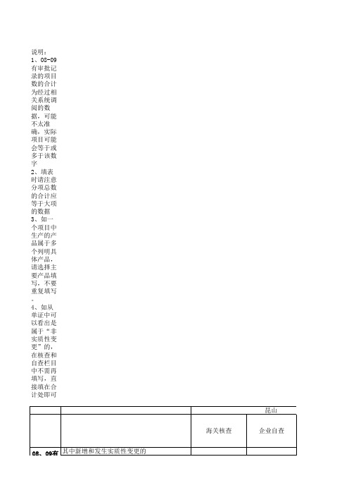 新型电子元器件和电子专用设备条目清单xls