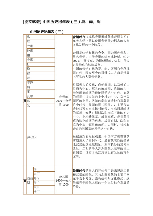 [图文转载]?中国历史纪年表（三）夏、商、周