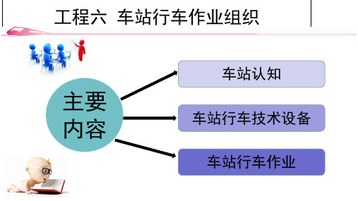 《城市轨道交通行车组织》课件 项目六(终)