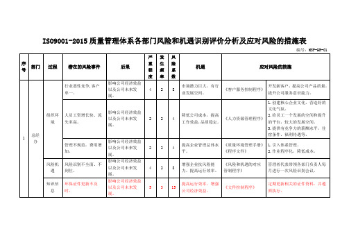 ISO9001-2015质量管理体系各部门风险和机遇识别评价分析及应对风险的措施表