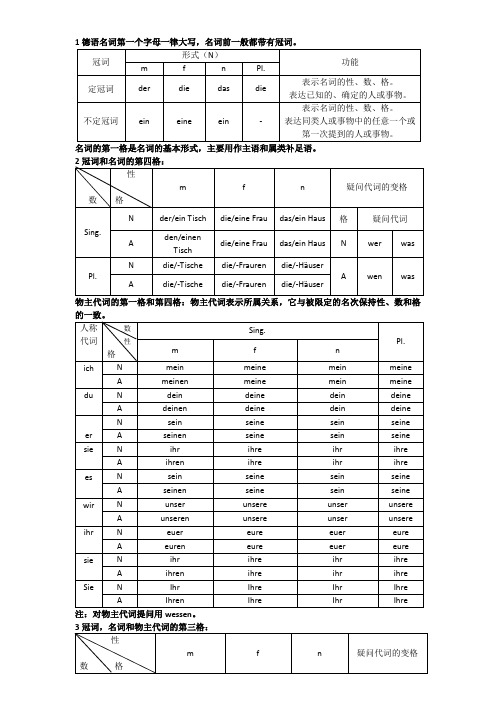 第一册德语语法整理