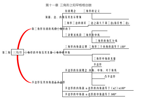 八年级数学思维导图