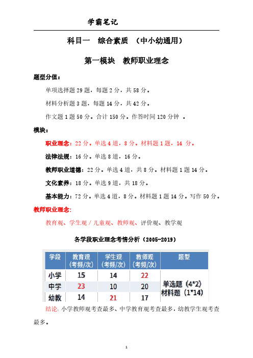 2020年下半年 国家教师资格证笔试—综合素质 第一章职业理念(学霸笔记)