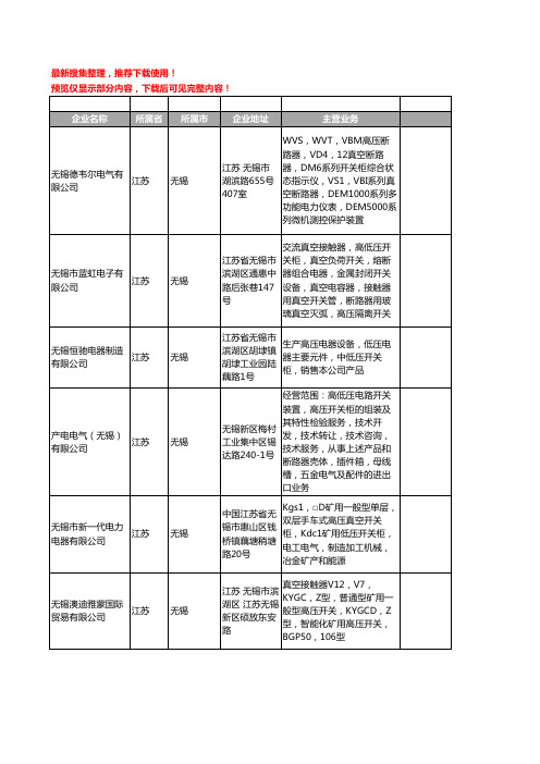 新版江苏省无锡高压开关柜工商企业公司商家名录名单联系方式大全31家