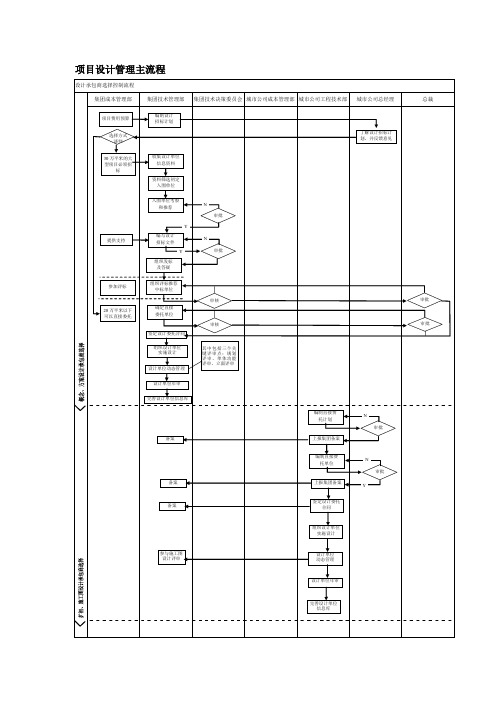 项目设计管理主流程