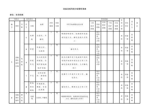 (完整版)设备设施风险分级管控清单