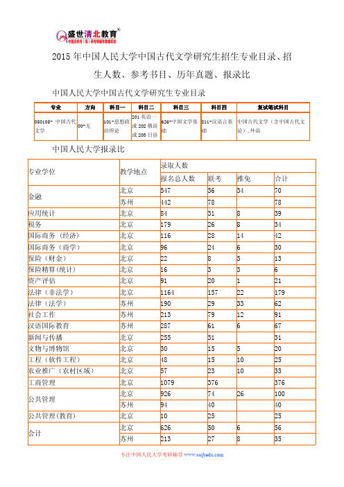 2015年中国人民大学中国古代文学研究生招生专业目录、招生人数、参考书目、历年真题、报录比