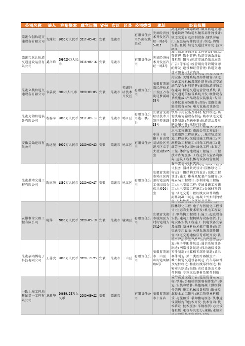 2021年芜湖市城市轨道交通设备行业企业名录131家