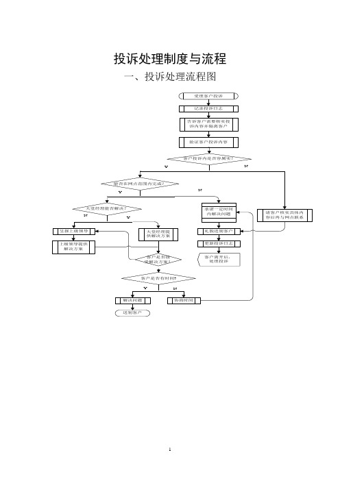 投诉处置制度与流程