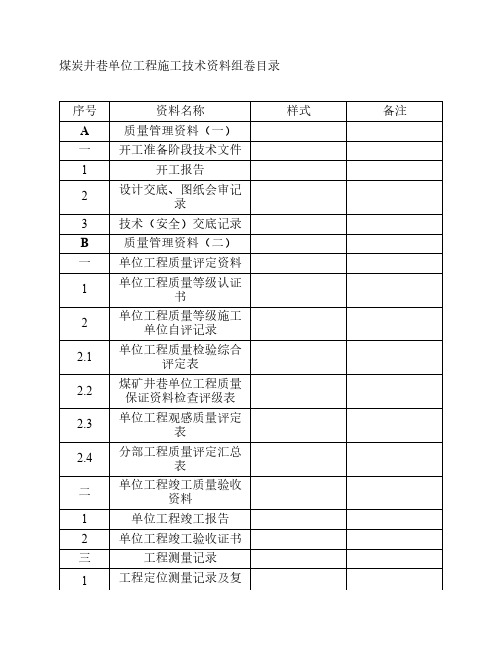 煤炭井巷单位工程施工技术资料组卷目录