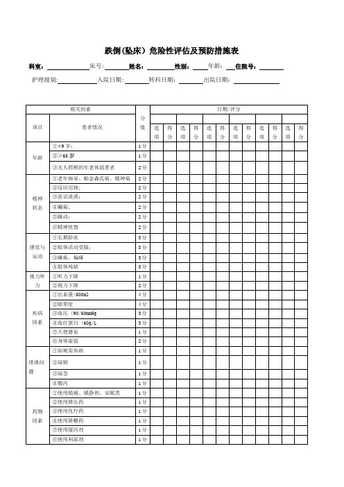 跌倒(坠床)危险性评估及预防措施表