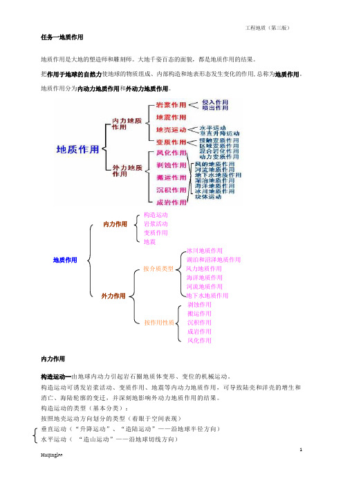 任务一地质作用