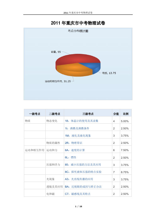 2011年重庆市中考物理试卷