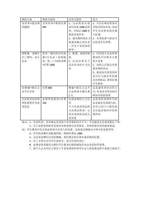 必胜客与文理合作方案