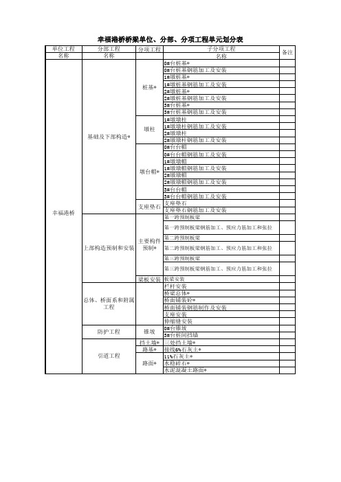 桥梁工程单位、分部、分项工程单元划分