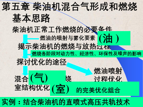 柴油机混合气的形成和燃烧