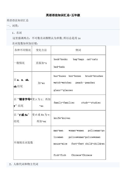 苏教版五年级英语语法知识汇总全