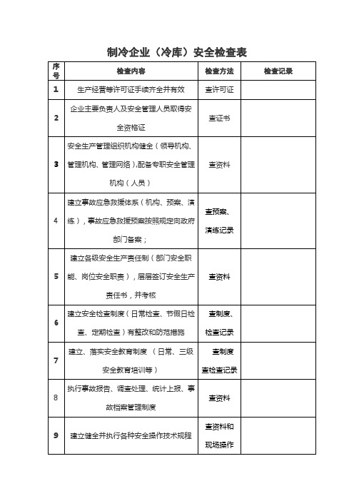 冷库企业检查表