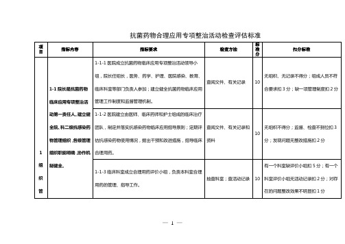 抗生素评估指标