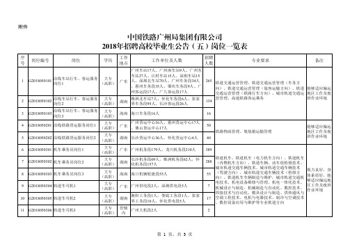 中国铁路广州局集团有限公司2018年招聘高校毕业生公告(