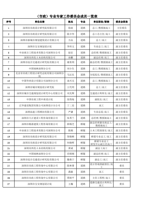 深圳市勘协(市政)专业专家工作委员会成员一览表