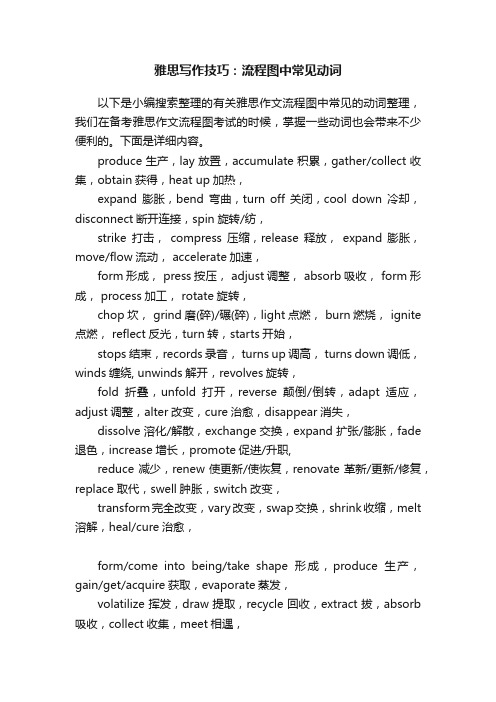 雅思写作技巧：流程图中常见动词