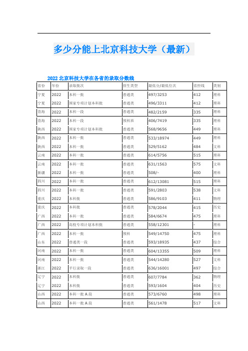 多少分能上北京科技大学(最新)